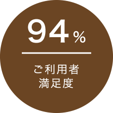 ご利用者満足度94%