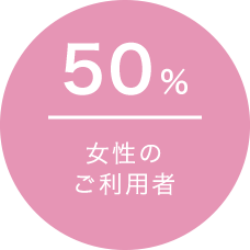 女性のご利用者50%